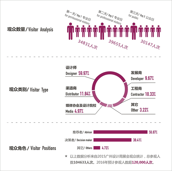 2015觀眾數據分析.jpg