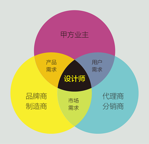 關系圖.jpg