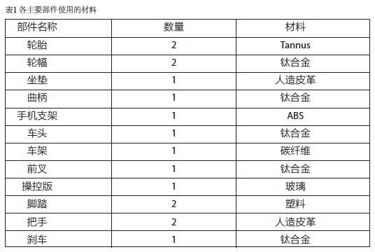 屏幕快照 2018-03-01 下午1.22.24.png