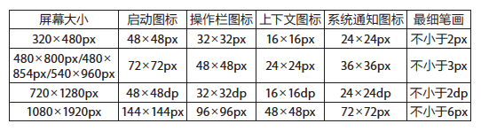 屏幕快照 2018-03-27 上午9.45.06.png