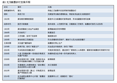 屏幕快照 2018-04-08 下午2.53.09.png